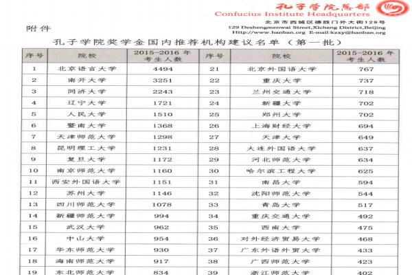 C:/Users/lenovo/Desktop/2017实习生/新闻/国内HSK考点作为孔子学院奖学金推荐机构建议名单.jpg