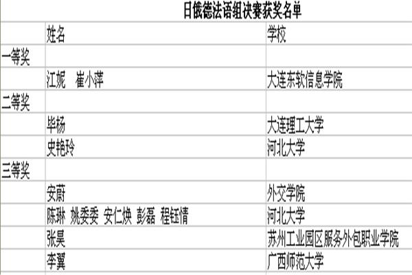获奖名单